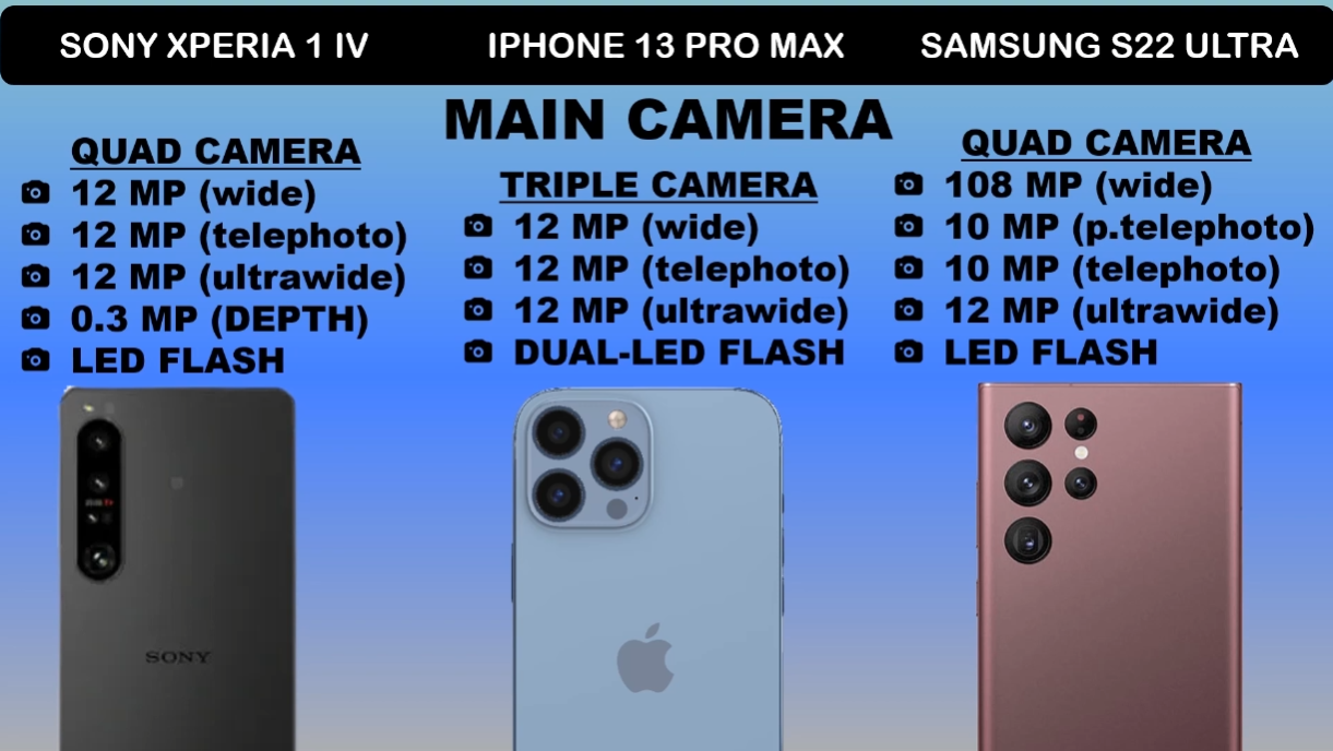 索尼XperiaIV、苹果13ProMax、三星S22UItra，天花板手机拍照对比