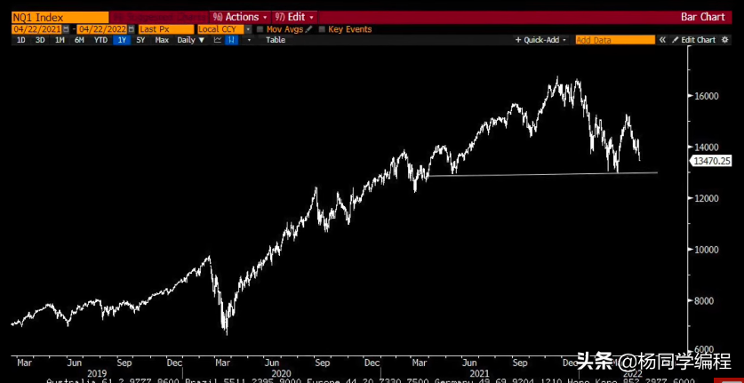 大加密货币崩盘来了！加密市场崩盘