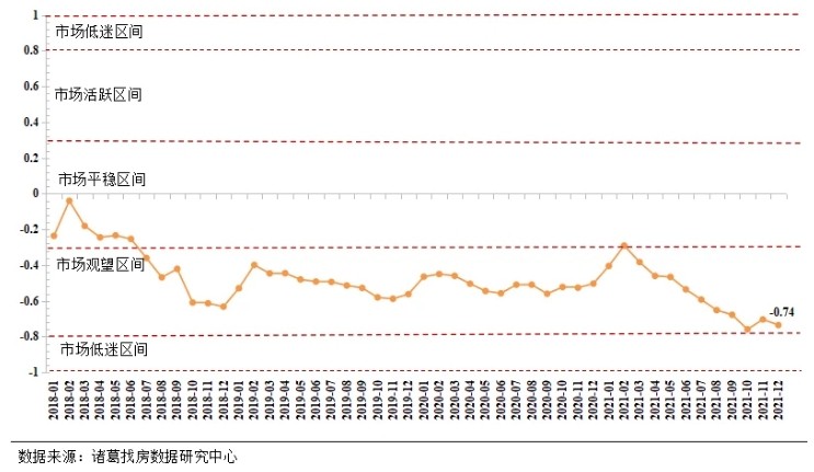 各地房地产调控政策大幅松绑，因城施策的房地产调控将更加灵活
