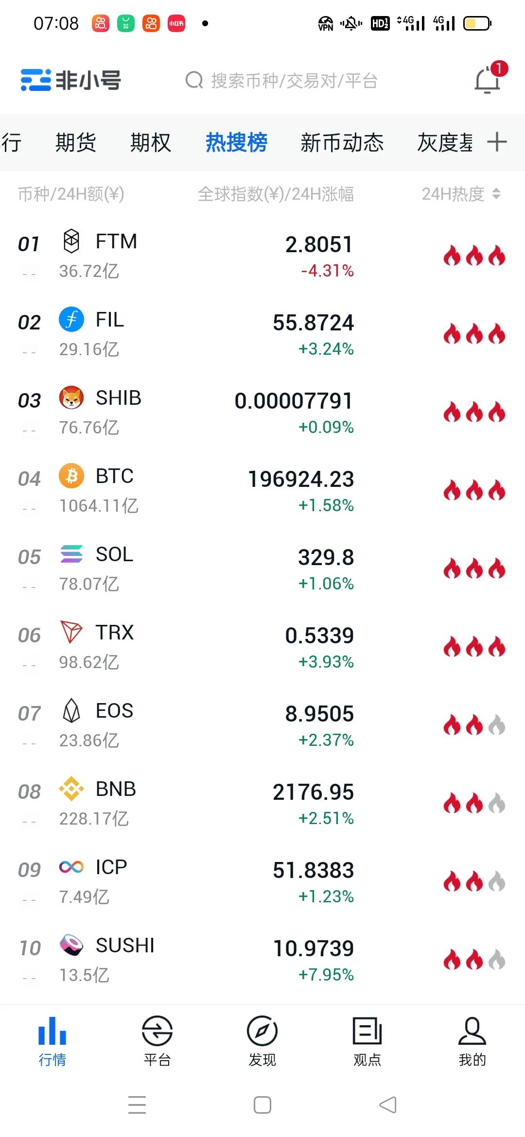 比特币行情最新《比特币会破50万》