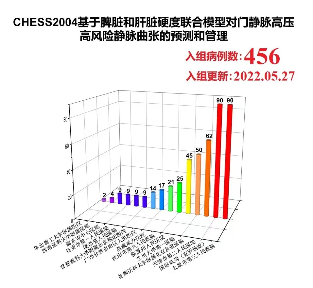 太原市第三人民医院多学科打造门静脉高压诊疗中心