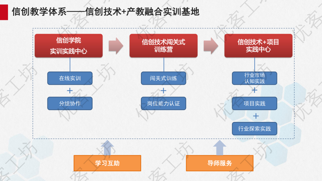 风口上的信创实验室如何建设？