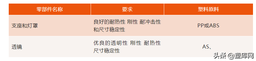 干货 | 家电上会用到哪些工程塑料？如何进行成型？