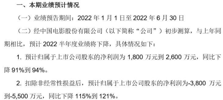 影视公司半年报预告：光线传媒盈利最高2.3亿，万达电影预亏近6亿