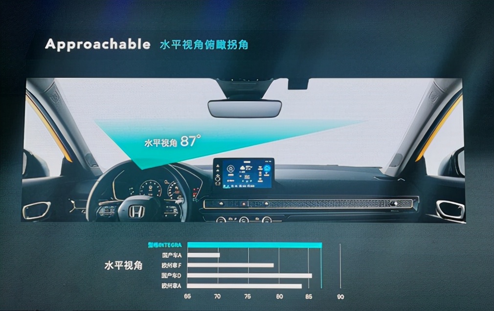 不愧是宠粉狂魔，广本将型格打造成用户最期待的样子