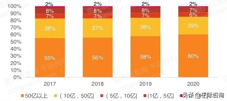 2022年创投行业研究报告