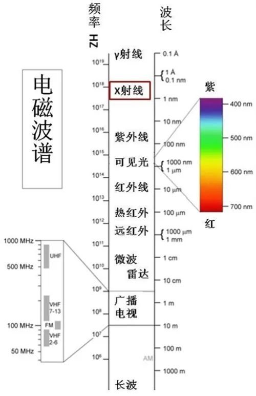 沈阳长城宽带