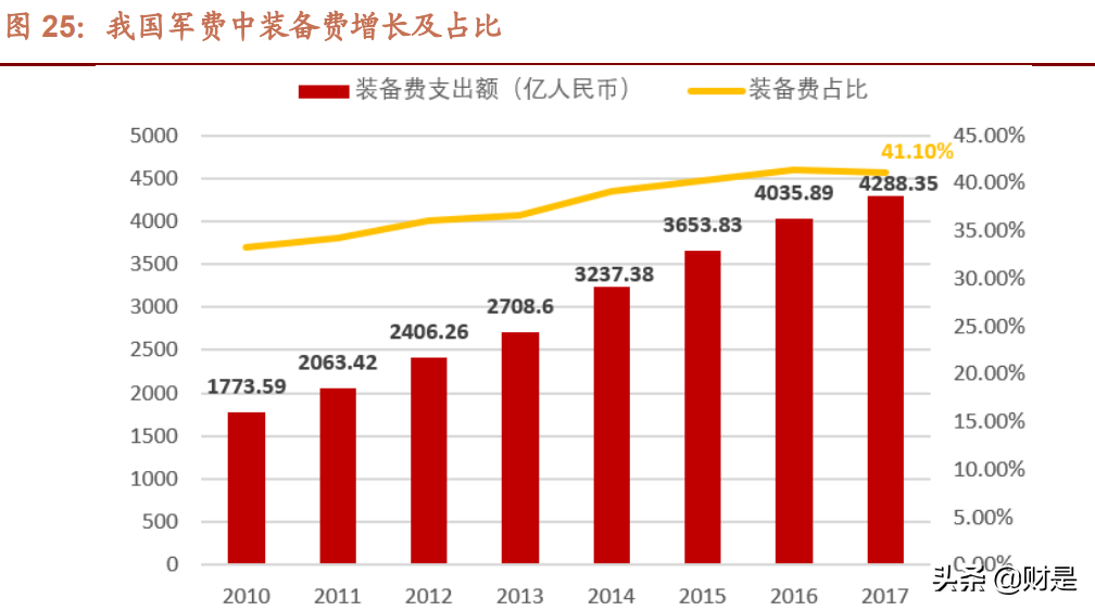 塞北股份研究报告：聚焦特种车辆领域，打造装甲装备核心供应商