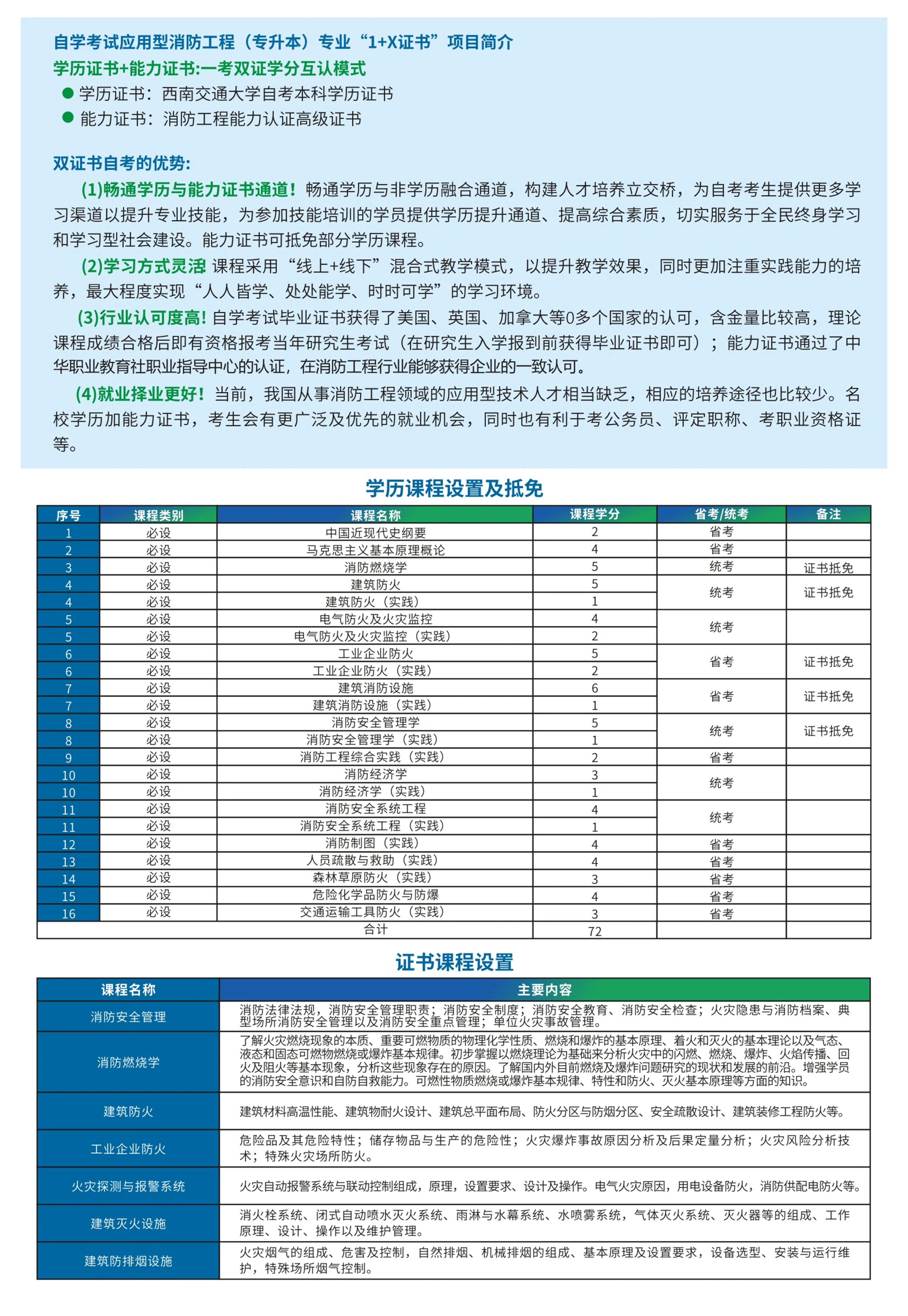 1➕X证书制度，一考双证，名校文凭