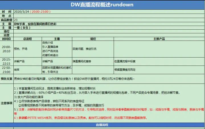 直播脚本设计详细流程