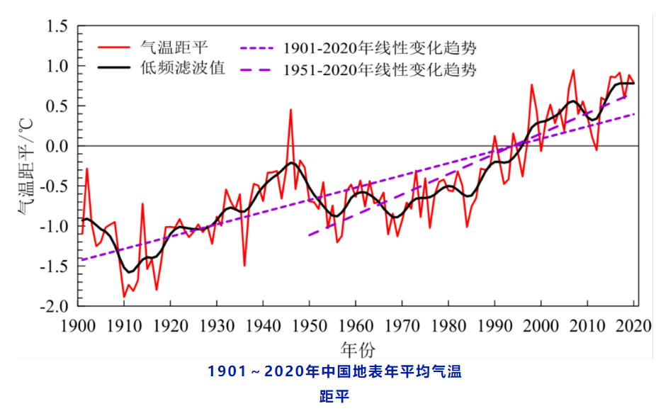 中国气候变化蓝皮书发布：全球变暖趋势仍在继续