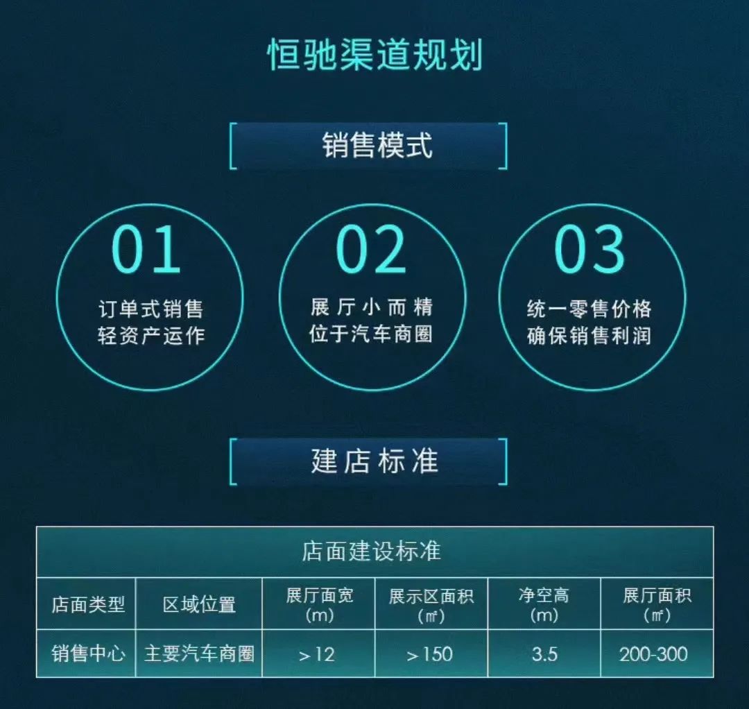 招募代理商、恒驰5下线，恒大汽车能翻盘吗？