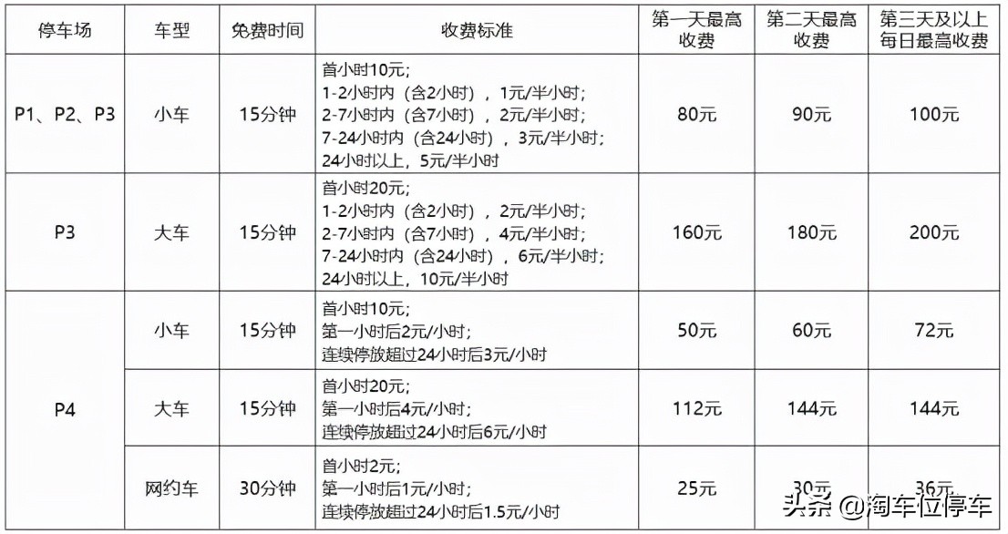 深圳宝安机场停车费多少钱一天？深圳宝安机场停车省钱攻略来啦