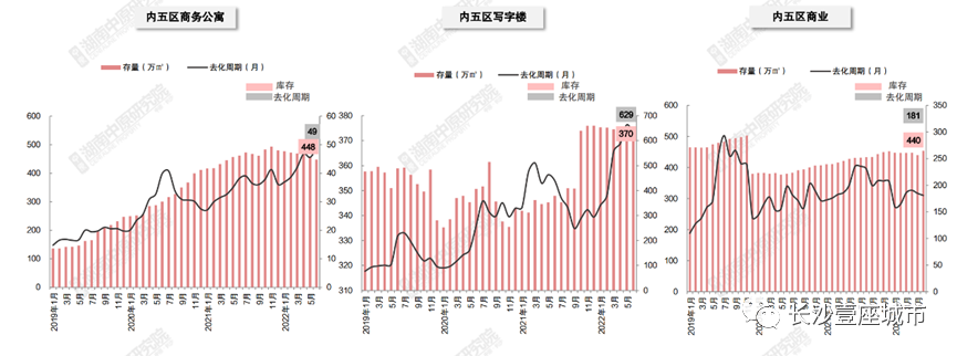 商铺投资的几大城市分析(从一铺养三代到一铺难养，去化周期15年，长沙商铺的未来在哪里？)