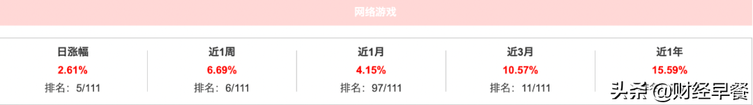 元宇宙主题基金能否躺赢？