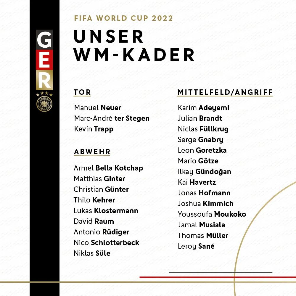 德国队公布26人世界杯名单！两位锋线新人首次入选国家队