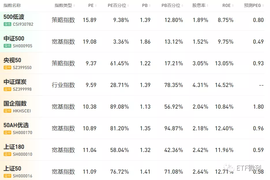 密集利空：砸向医药医疗类基金！葛大妈太难了，宁王+药王继续蹦
