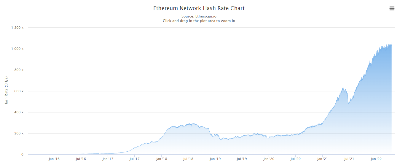 以太坊升级推迟了，但没完全推迟，背后发生了什么？