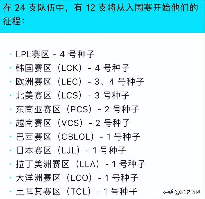 2022全球总决赛各阶段时间公布！LPL、LCK和LEC均拥有四个资格
