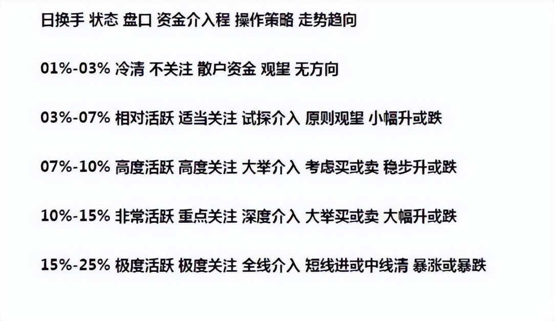 中国股市：无论你愿不愿意相信，这就是中国股市的真实写照