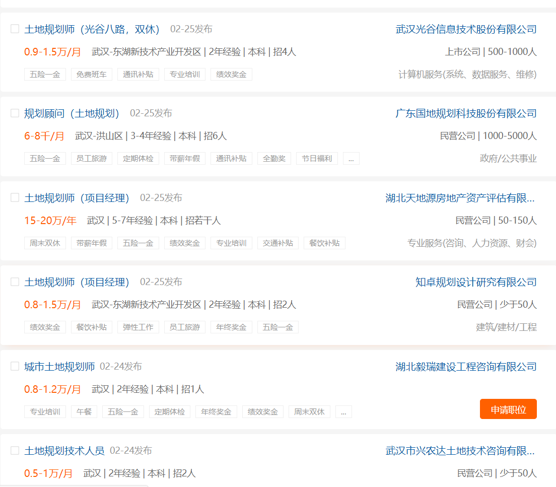 育才365专业讲解：地下水科学工程、水文水资源工程、土地资源