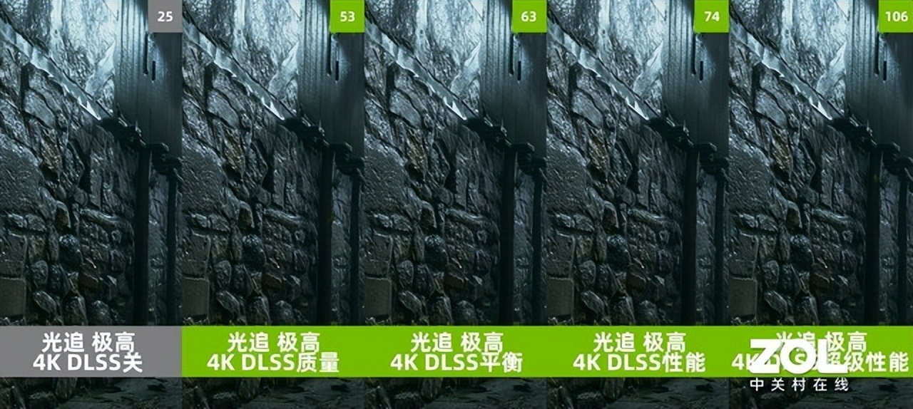 技嘉RTX 3090 Ti评测 它来晚了吗？