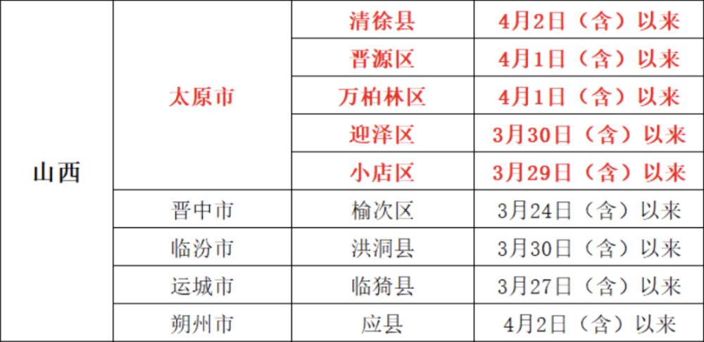 “快递疫情链”已有82例感染者，多地紧急提醒