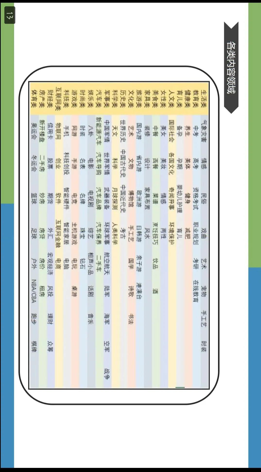 想学自媒体的小白看看，详细的介绍