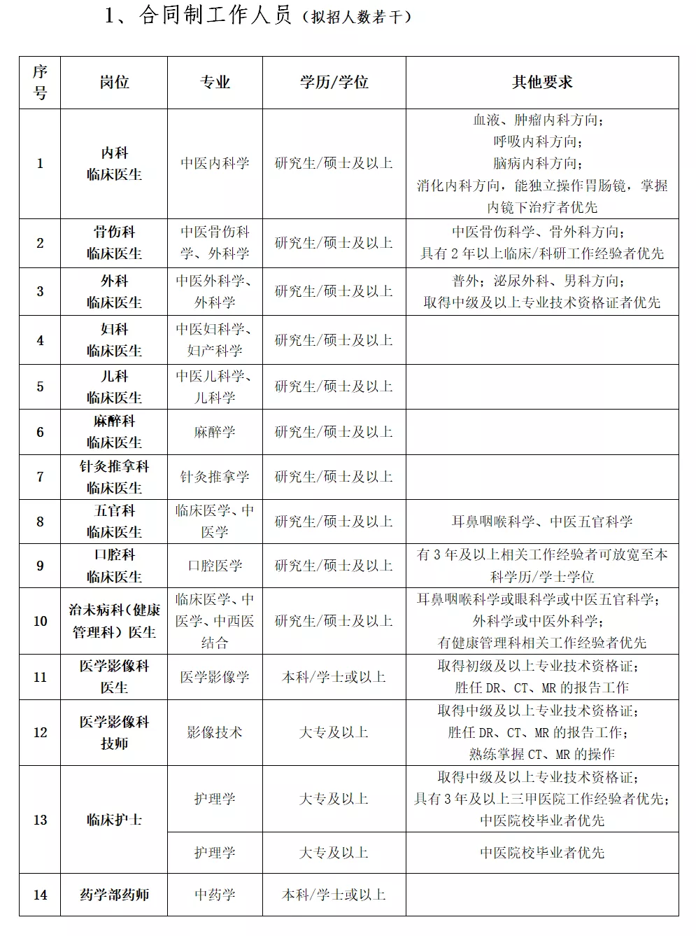 虎年招虎将！广州中医药大学第三附属医院2022年临床类第一批招聘公告