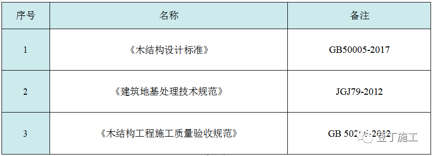 收藏！六种地基处理施工工艺卡，常用的都在这了