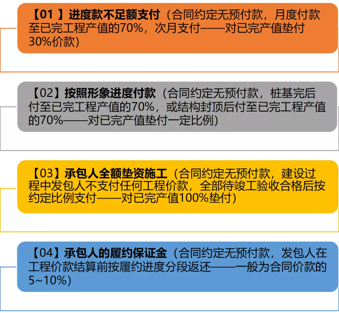 工程欠款,工程欠款怎么写欠条