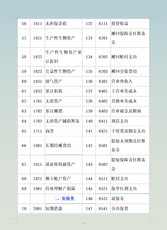 财务总监直言：不会新准则会计科目和主要账务处理的，一律不录用