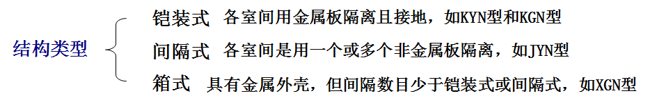 转载--高压开关柜详细培训，全方位阐述