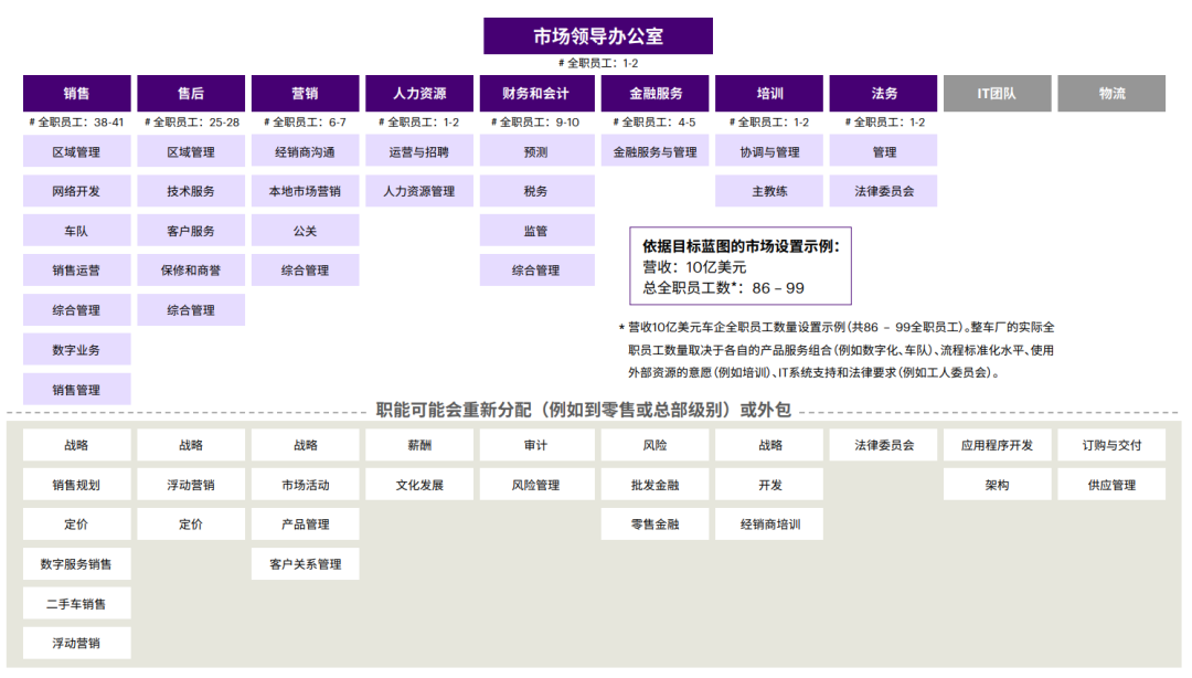 车企加速复苏，要敢从“零”开始