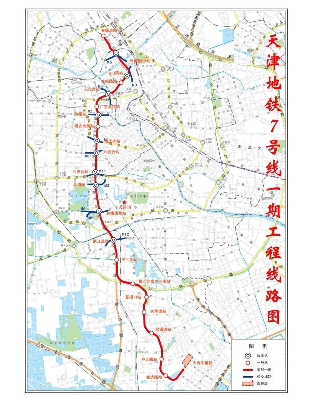 天津地铁7号线南起西青区赛达八支路站,北至河北区喜峰道,覆盖中心