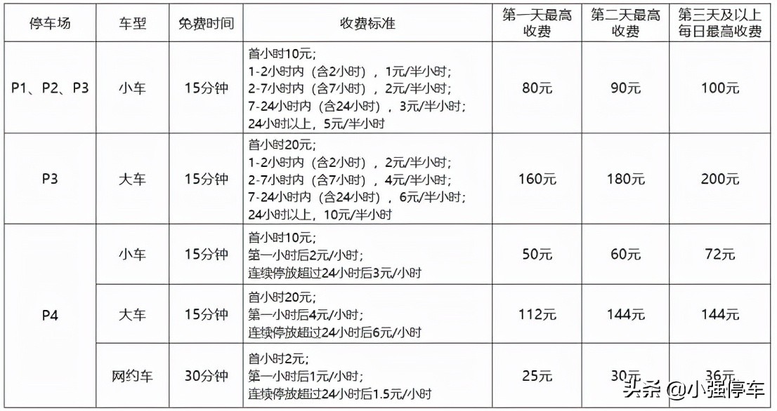 深圳宝安机场停车场收费多少钱一天，深圳机场附近哪里停车便宜？