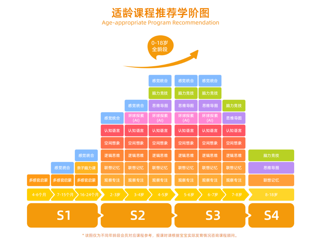 引領右腦官網全新上線，干貨十足