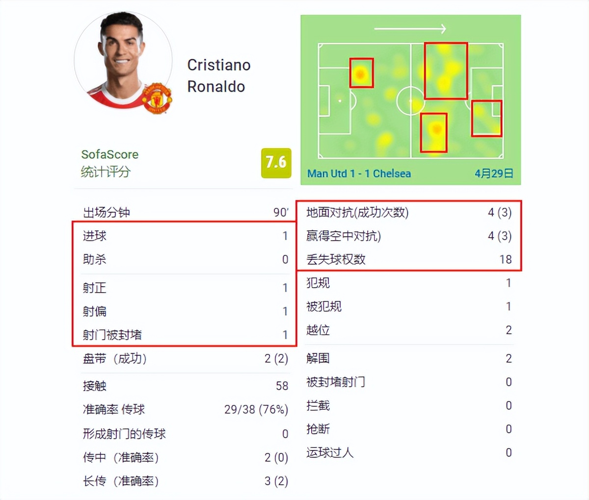 没拿世界杯的C罗有多强（从不老的英雄，到远走沙特，C罗的这一年自由落体）