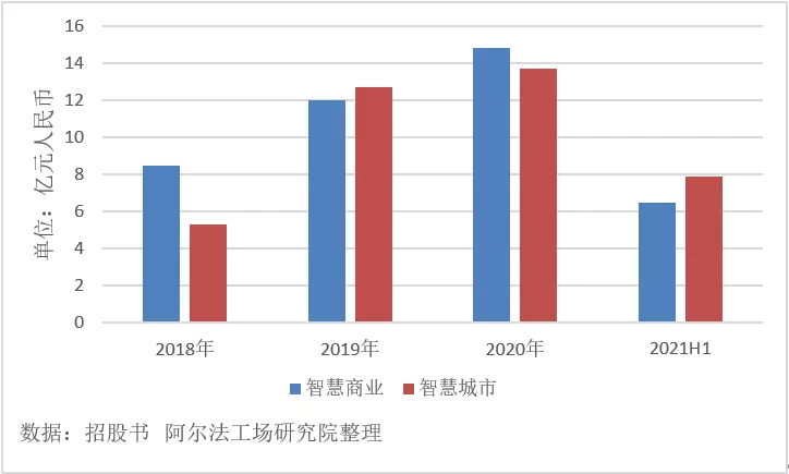 AI滩头，商汤如何赋能百业