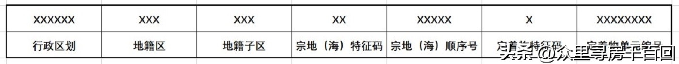 房产证编号在哪个位置（房产证编号在房产证的哪个位置）-第2张图片-科灵网