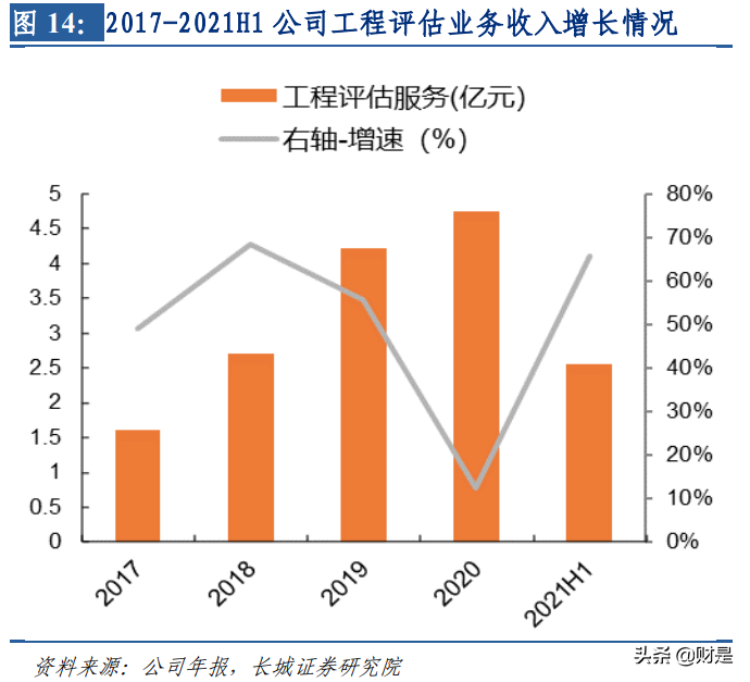 深圳瑞捷研究报告：第三方工程评估领头羊，行业需求持续释放