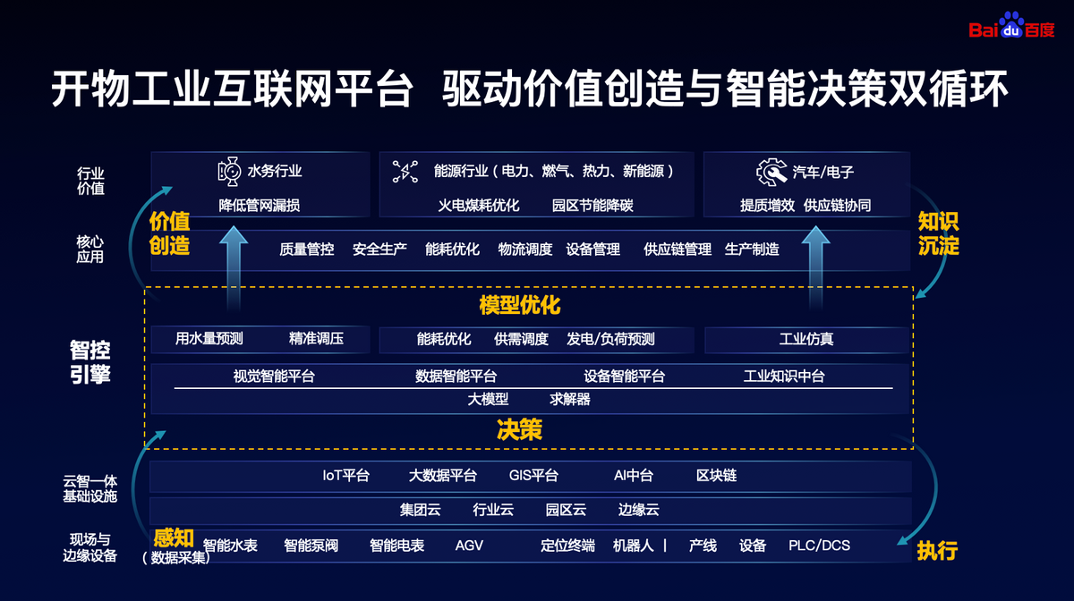 百度副总裁李硕未来智造大会：开物为浙江数字经济发展注能添翼