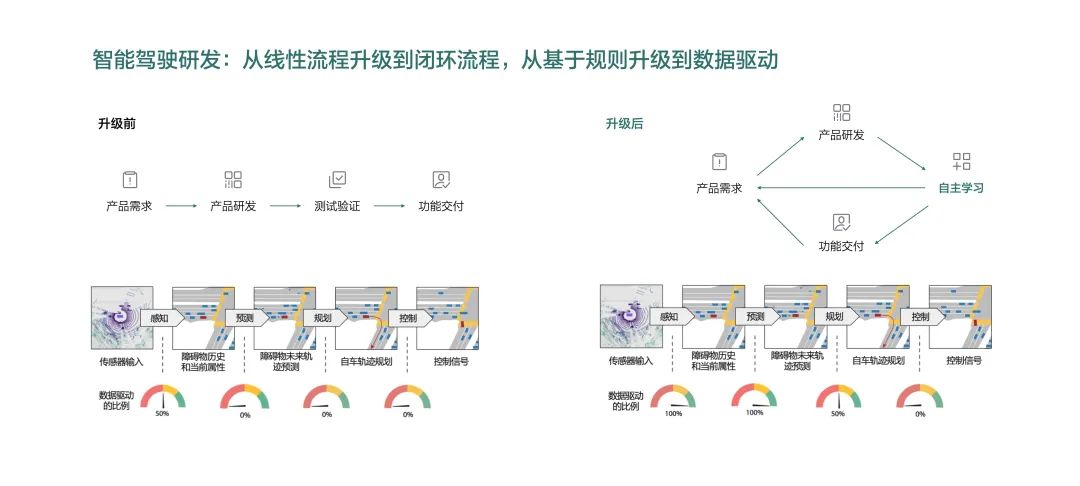 一场属于理想的「科技日」