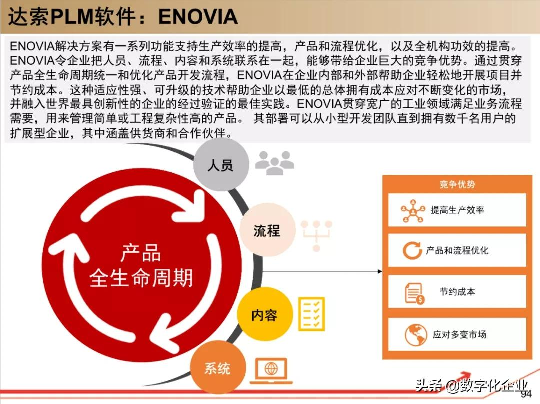 190页PPT读懂工业软件巨头达索Dassault