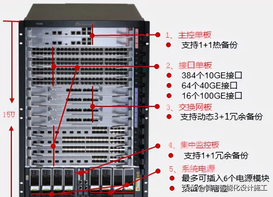 多台交换机级联图解图片