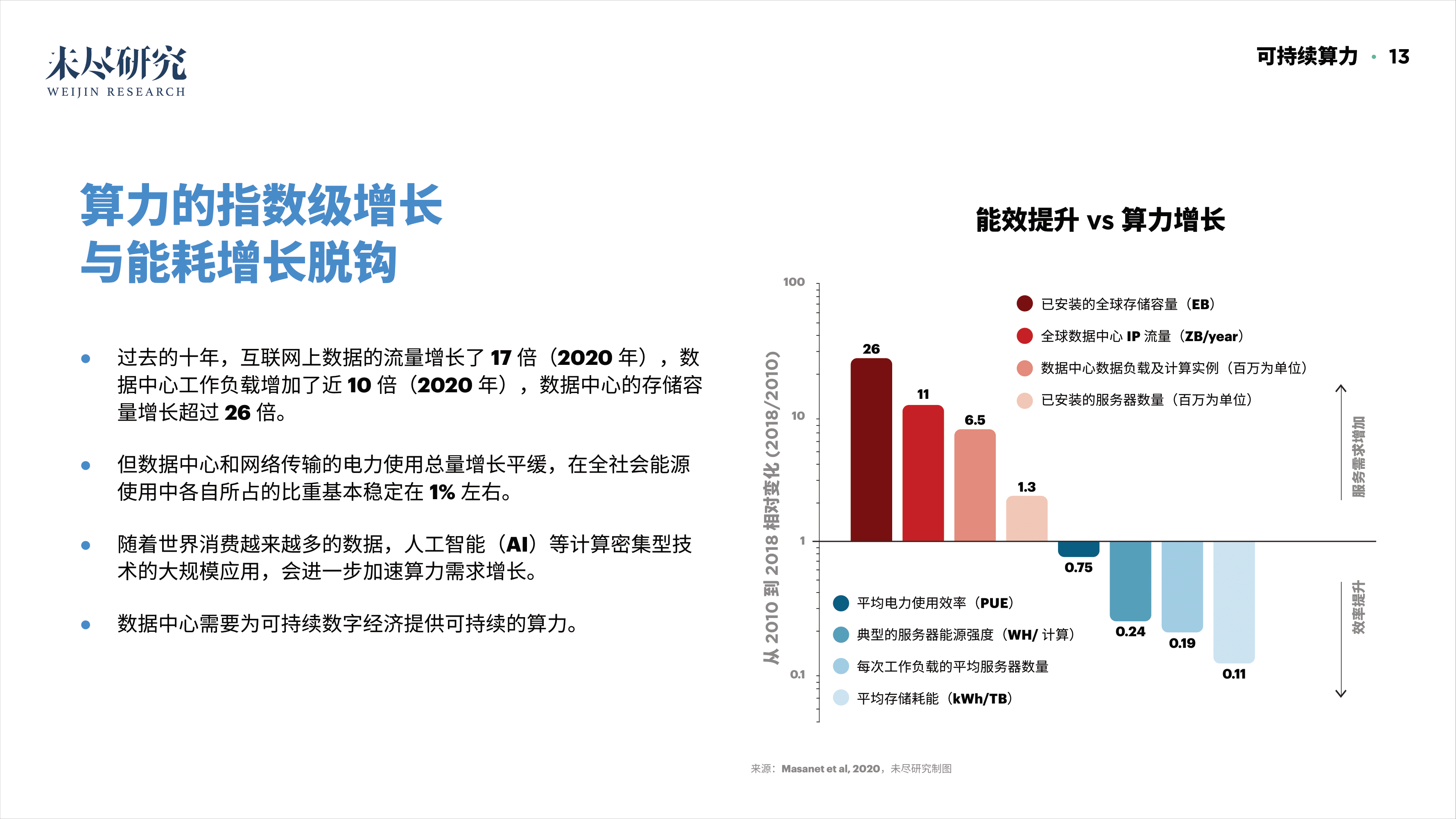 「重磅报告发布」看DAO2022