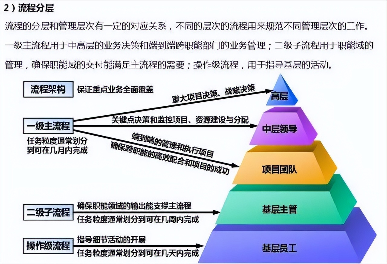 深度好文，值得收藏的华为流程管理