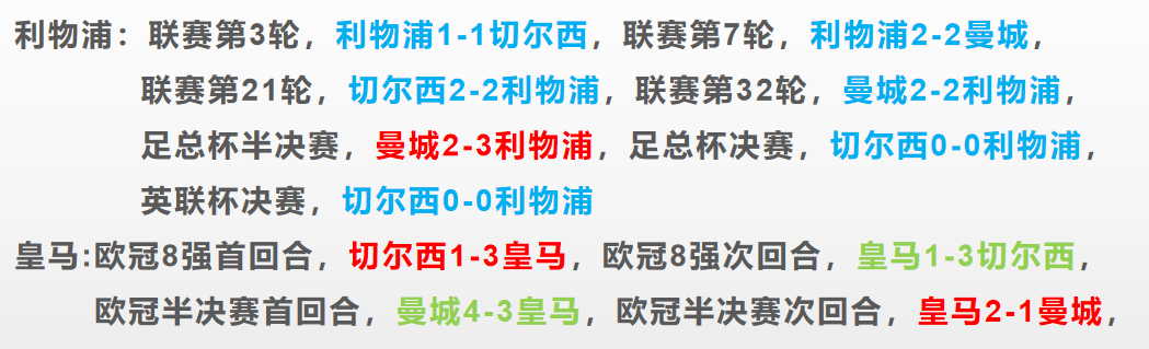 欧冠决赛后为什么有平局(欧冠决赛前瞻：利物浦VS皇马，为何决赛大多平局？因为剧情需要？)