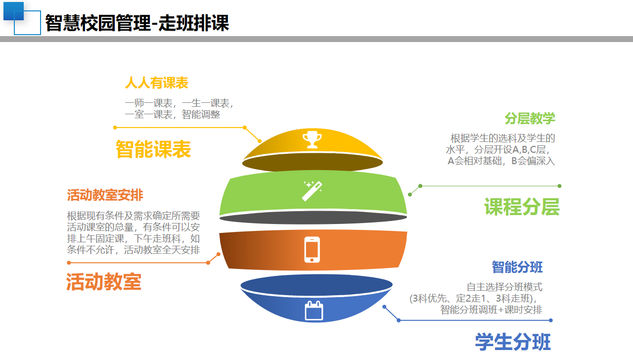 08智慧校园顶层设计规划方案-中小学学校建设设计(附PPT全文)