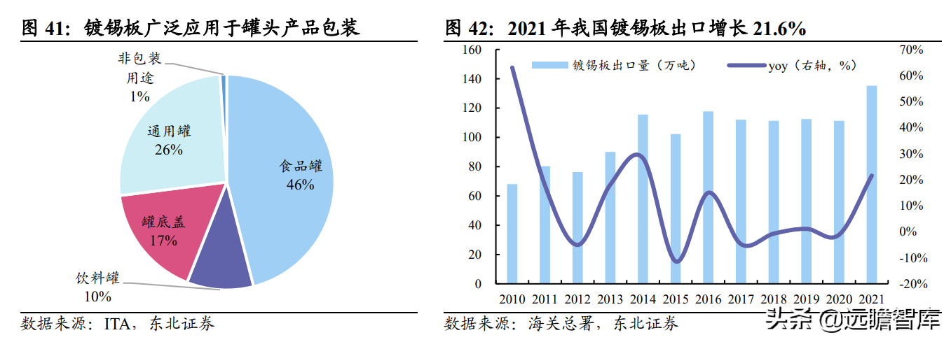 全球锡行业第一，锡业股份：锡、铟双龙头乘新能源东风扬帆起航